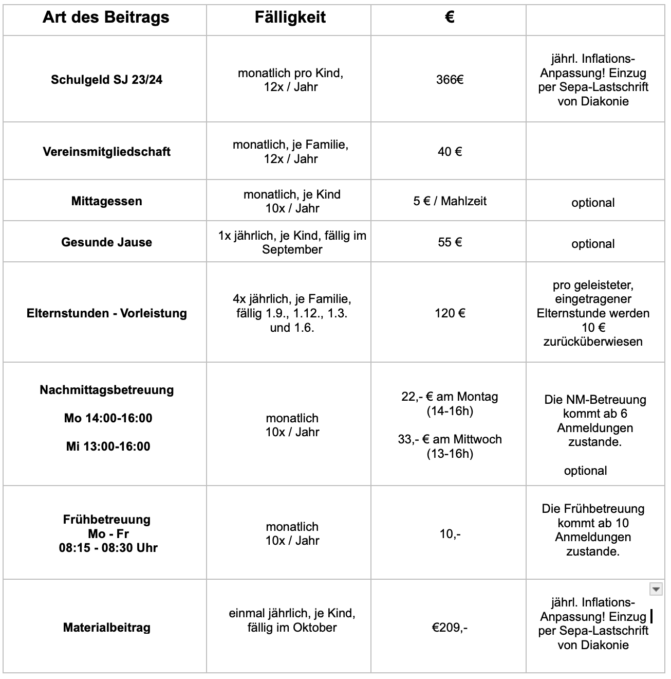 Kosten 24/25